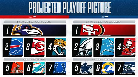 afc east playoff standings|afc wild card picture.